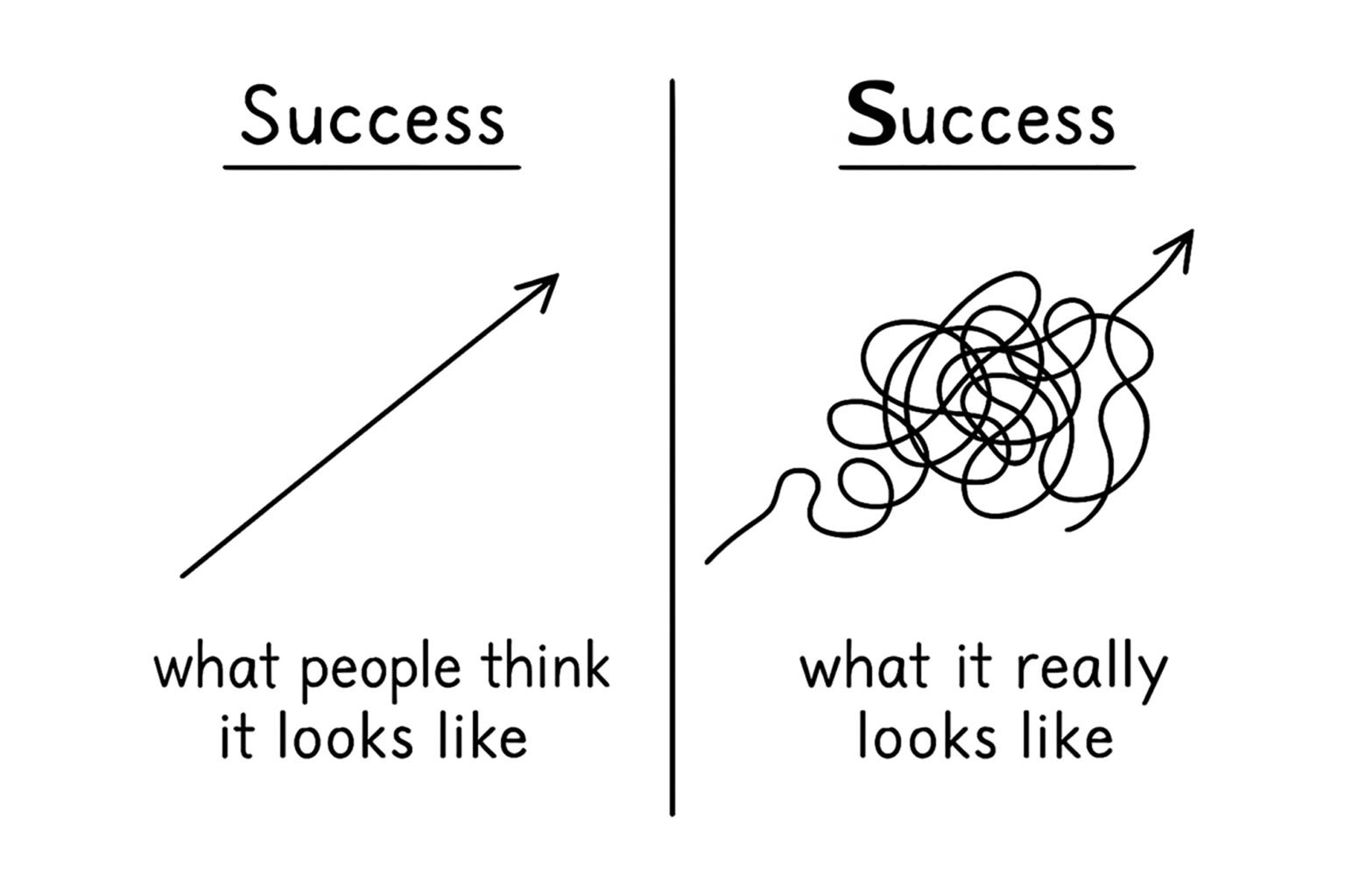 Success Path Success Path - lightsyndicateacademy.com